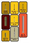 Allied Load Plan Chips